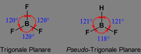 Introduzione 2 La simmetria molecolare è parzialmente descritta dalla forma molecolare (cioè lineare, trigonale