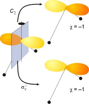 36 L'Orbitale p x Se un orbitale p x sull'atomo centrale di una molecola simmetria C 2v viene riflesso nel piano yz, l'orbitale risulta rovesciato,
