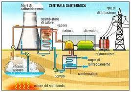 elettricità a partire dall'acqua calda di origine vulcanica.