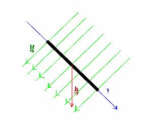 Si inserisce il conduttore tra i poli del magnete in modo che si trovi equidistante tra essi e parallelo al magnete.