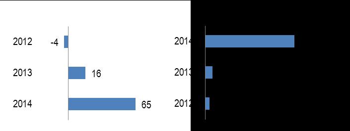 I Comuni fino a 1.000 abitanti sottoposti al nuovo saldo di finanza pubblica A partire dal 2016 anche i Comuni fino a 1.