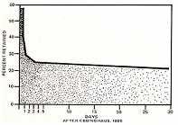 Ebbinghaus Dai dati ricavò informazioni fondamentali sulla funzione mnestica, tra cui, la curva dell oblio, in cui si evidenzia che una volta memorizzata una serie di stimoli (16), la rievocazione