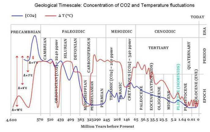 WUE E CAMBIAMENTI CLIMATICI Con l aumento delle temperature il tasso di ET aumenta,