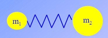 Oscillatore armonico Spettroscopia IR Il moto è: oscillatorio, periodico (con
