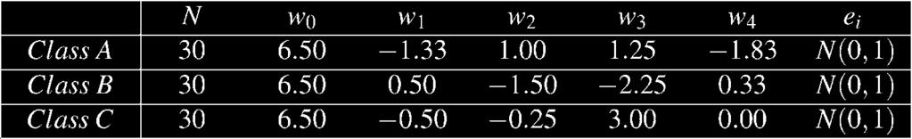 An inter-models distance for clustering utility functions 527 Tab. 2: Simulation plan for the three classes of models with dierent coecients and similar fitting values.