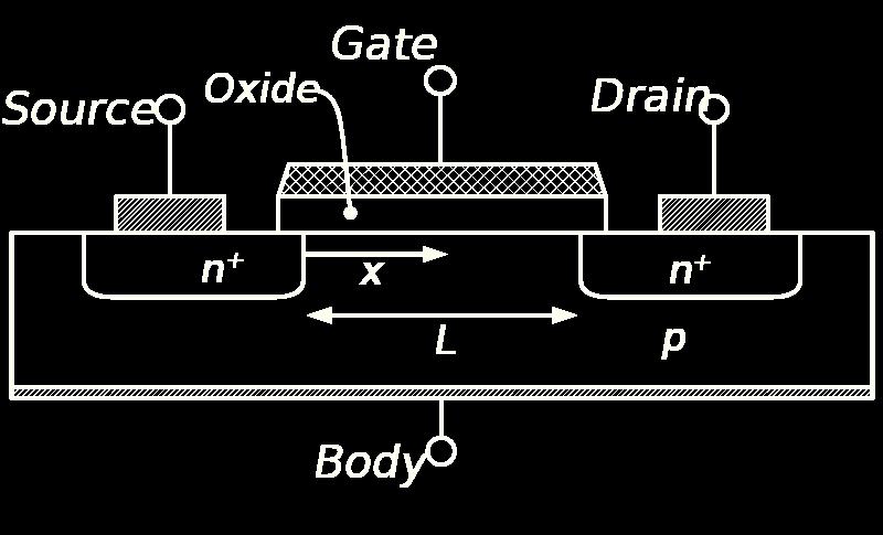 Transistor Mosfet Il Mosfet è un transistor che si usa prevalentemente in elettronica digitale come interruttore.