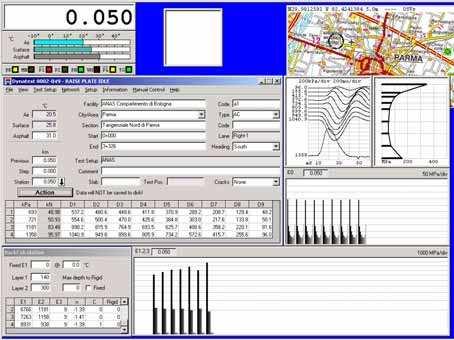 Progressiva della prova GPS Bacini delle