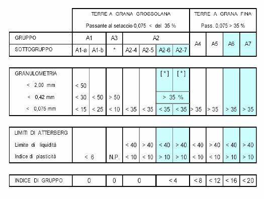 Gruppi A6 e A7 con IP elevati Gruppi A2-6 e