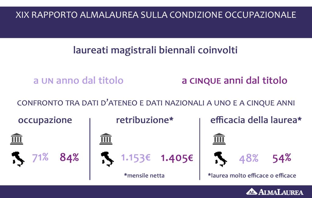 Università di Torino 3.595 3.