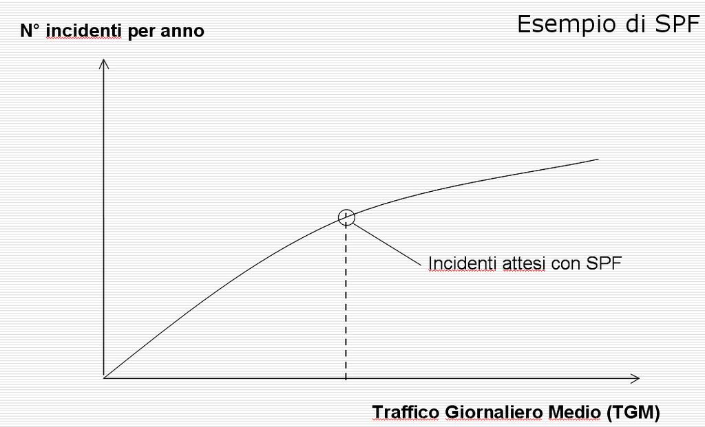 pubblicano in tempo reale messaggi di allerta riguardo alle aree potenzialmente