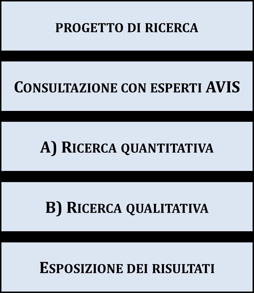 RICERCA