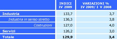 base di riferimento l anno 2005. Le unità di lavoro utilizzate nel calcolo degli indici sono considerate al netto della cassa integrazione guadagni.