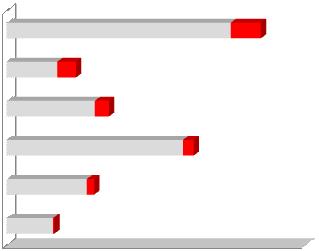 Nonostante ciò, l Italia nel 2015 si è aggiudicata la fetta di mercato più ampia negli USA (23,2%) davanti a Canada (12,8%), Francia (11,3%) e Messico (10,8%).