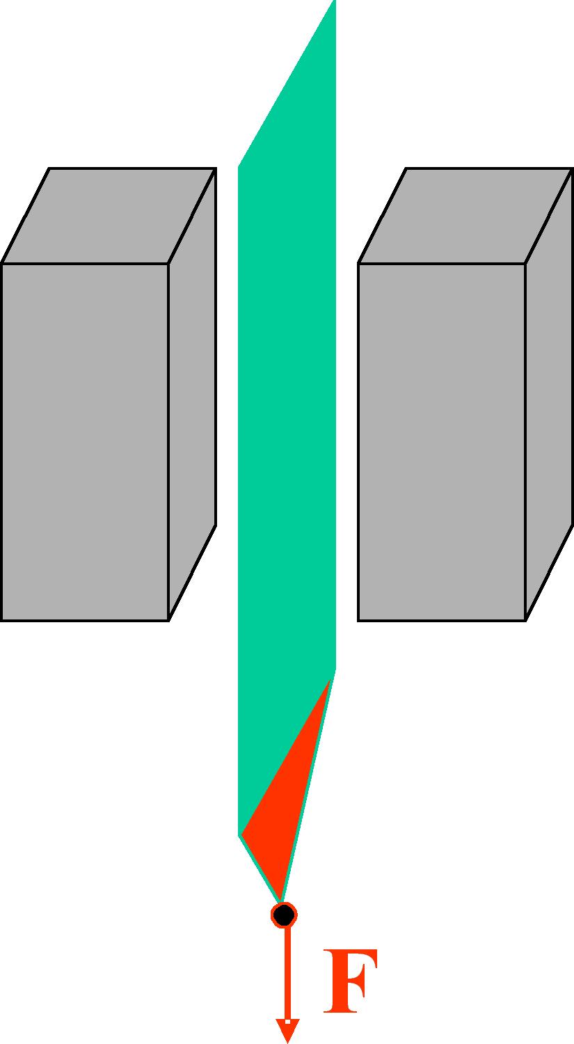 Variabilità delle grandezze misurate Viscosimetro a banda Si applica un peso ad un nastro che viene fatto scorrere all interno del fuso polimerico tra due pareti.