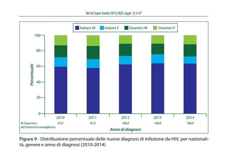 BACKGROUND 27% delle nuove diagnosi nella popolazione straniera Diagnosi tardive (50%) Una diagnosi tardiva riduce la possibilità di successo terapeutico e favorisce la