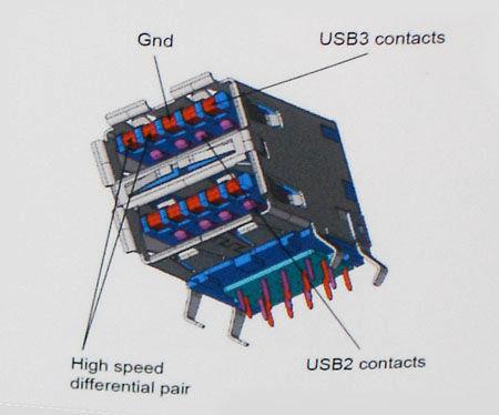 Velocità Attualmente sono tre le modalità di velocità definite dalle specifiche USB 3.0 più recenti: SuperSpeed, Alta velocità e Velocità massima.