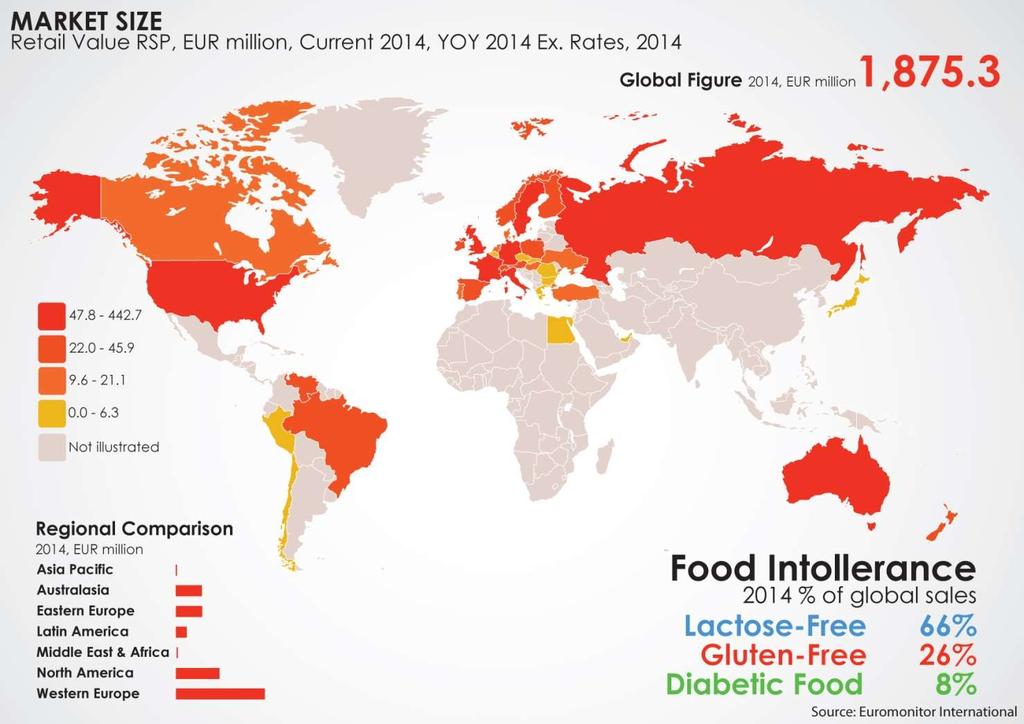 Global market size of gluten free