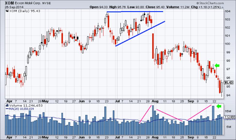 Nel (Grafico 28) è tracciata in un grafico candlestick una configurazione tipicamente occidentale, un triangolo ascendente, che sappiamo essere un pattern principalmente di continuazione rialzista.