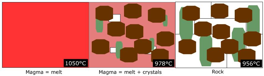 Sulla base delle relazioni esistenti tra i cristalli la struttura può essere: - olocristallina: la roccia è costituita interamente da cristalli (tipica delle rocce intrusive).