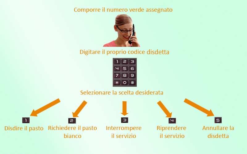 Download e Upgrade App Le applicazioni sono soggette a compatibilità: prima di effettuare il Download dell applicazione accertarsi che il terminale utilizzato sia compatibile.