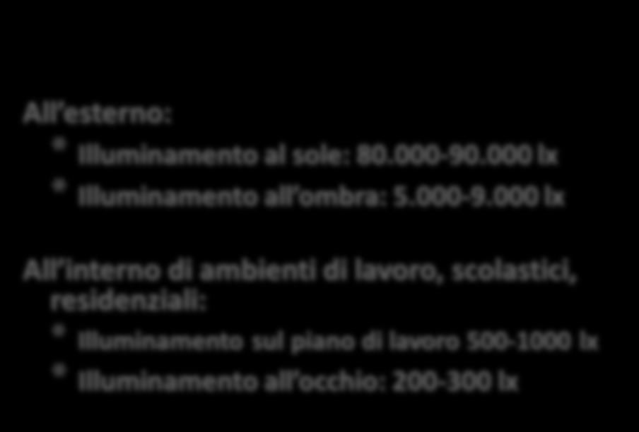 L oscurità biologica anche di giorno LIVELLI DI ILLUMINAMENTO (GIORNATA PRIMAVERILE CIELO SERENO ORE 12): All esterno: * Illuminamento al sole: 80.000-90