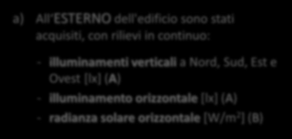 dalle 8:00 alle 17:00 B a) All ESTERNO dell'edificio sono stati