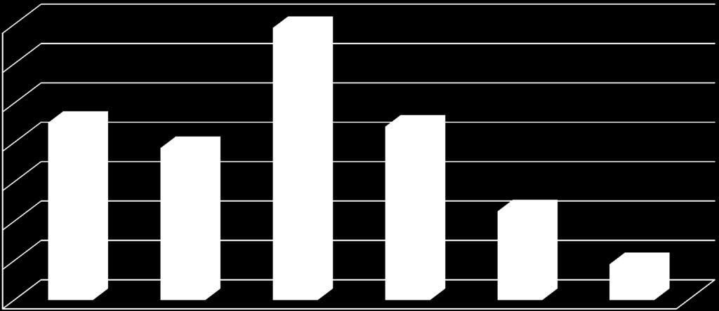 IL SOSTEGNO FINANZIARO DELL UE AL PO FESR LAZIO TOTALE 456.532.597 (+ 456.532.597 di Cof. Nazionale, per un totale di 913.065.194 ) 140.000.000 138.200.000 + sost. naz. 120.000.000 100.000.000 90.000.000 + sost. naz. 77.