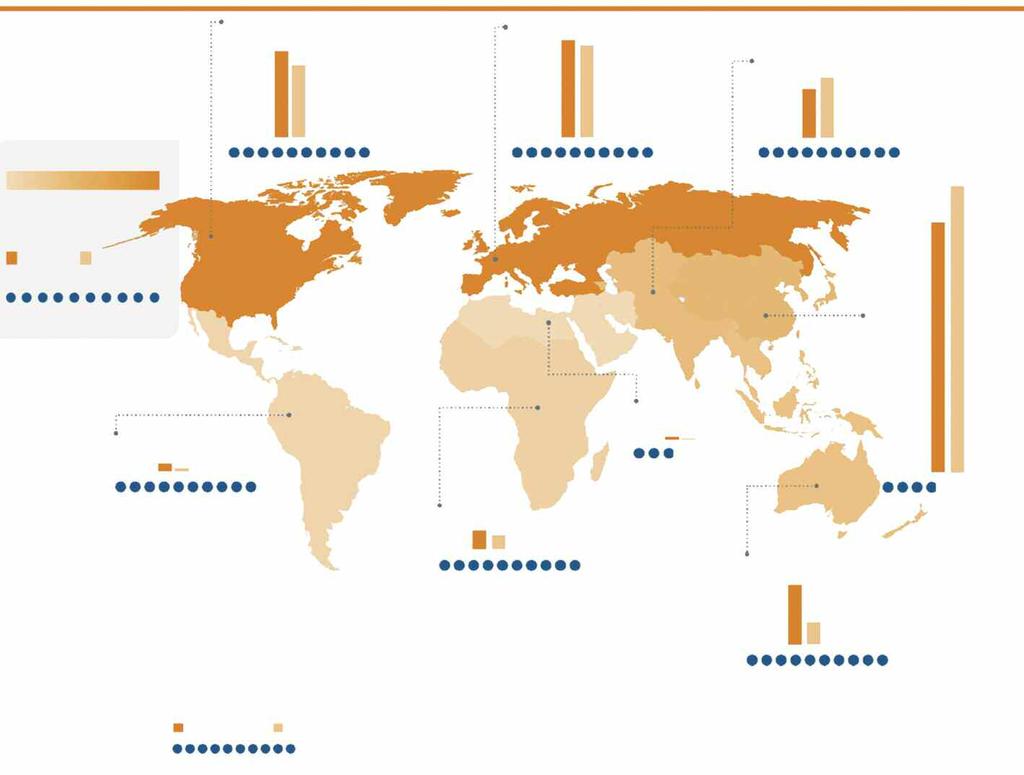 North America Europe Coal South and Central Asia Reserves <1000 Mt >200000 Mt 1174.8 982 Reserves: 245 088 Mt 1 079.7 1 251 Reserves: 273 687 Mt 658.5 818.