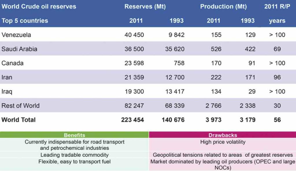 Tabella 3 Riserve di petrolio: i primi 5 Paesi (Fonte: World Energy Council 2013) Tabella 4 Riserve di gas: i primi 5 Paesi (Fonte: World Energy Council 2013) Per quanto riguarda l energia