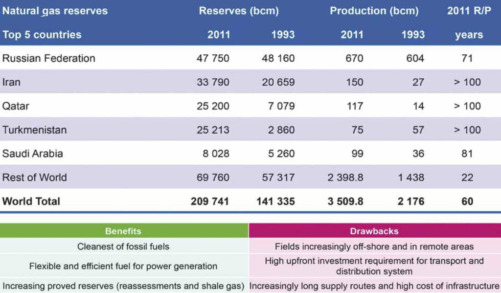 Dati i particolari criteri/coefficienti di trasforsuperiori) e Est Asia (prezzi 5-6 volte superiori).