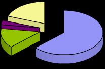 Composizione del debito tab.2 (dati in migliaia) 31/03/15 30/06/15 importo % importo % Bond strutturati con "swap" (Rialto e Canaletto-Fenice) 197.369 62,55% 196.