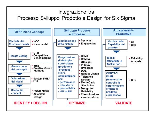 La progettazione deterministica (deterministic design) fornisce una singola risposta per ogni set di parametri di progetto, ma la variabilità di tali parametri non è compresa nell analisi.