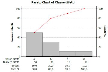 I progetti intrapresi L