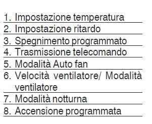 Il led L2 è acceso per indicare che il climatizzatore è in standby e tutte le uscite sono spente ( il display L1 è spento ).