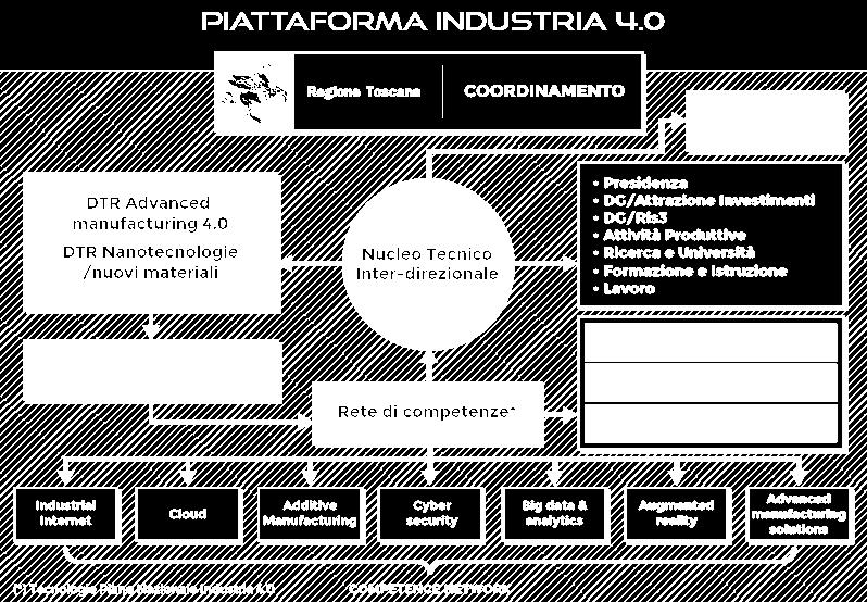 Industria 4.