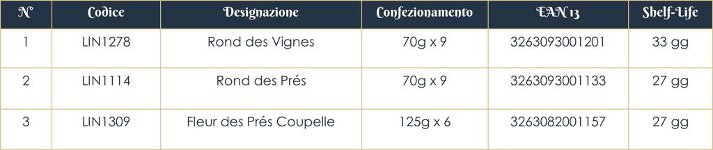 Gamma Lincet Informazioni