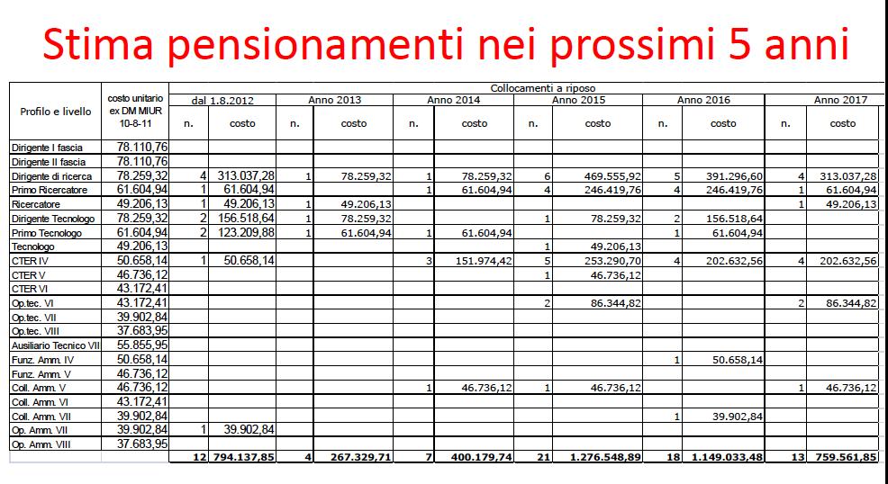 Spending Review