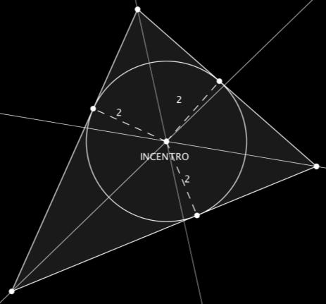 che è il punto di intersezione delle sue