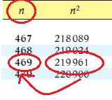 001 e 1 000 000 si possono presentare due casi: Il numero si trova nella colonna n 2 : il numero è un quadrato perfetto, la sua radice