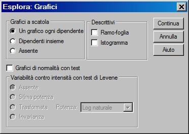 Valori anomali (Outlier) Spss: Box-plot (Esplora) Spss produce i box-plot tramite Analizza Statistiche descrittive Esplora... e dal pulsante Grafici.