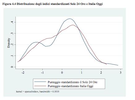 Statistica