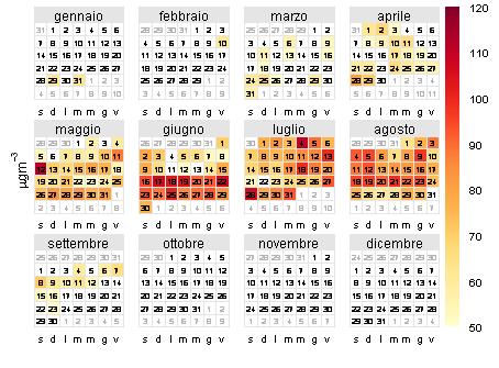 Figura 5-2: settimana tipo delle concentrazioni di ozono misurate presso le stazioni di Via Roveggia, Cason, nell anno 2012 60 50 40 µg/nmc 30 20 10 0 Lunedì Martedì Mercoledì Giovedì Venerdì Sabato