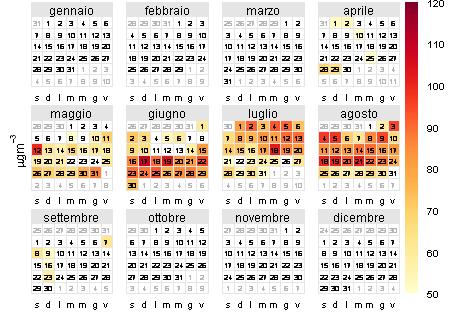 Figura 5-4: plot-calendario delle concentrazioni medie giornaliere di ozono misurate presso la postazione di via Roveggia nell anno 2012 6 Materiale particolato PM 10 6.