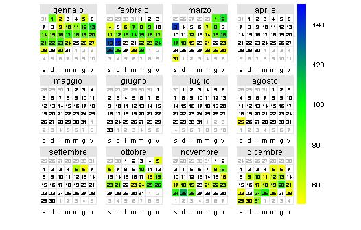 Figura 6-1: plot-calendario delle concentrazioni medie giornaliere di PM 10 rilevate nell anno 2012 superiori ai 50 µg/ m 3 presso le postazioni di Borgo Milano Figura 6-2: plot-calendario delle