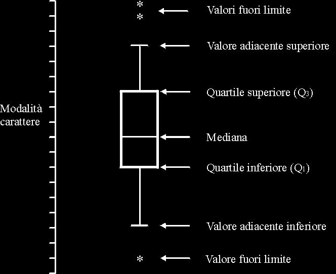 Figura 6-5: Box-plot In sono riportati i grafici a box delle concentrazioni medie giornaliere misurate presso le due stazioni urbane di Verona: Cason e Borgo Milano, nell anno 2012: i valori della