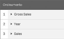 Sezione di ordinamento nel pannello delle proprietà Di seguito viene presentato un grafico a barre a cui è stato applicato tale ordinamento.