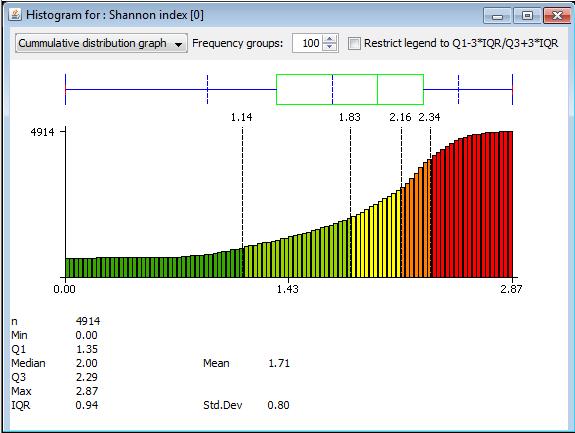 Lavorare con Capri Figura 22 - Esempio di istogramma con distribuzione dei dati e statistiche descrittive. Il contenuto della schermata visualizzata può essere copiato selezionando il pulsante.