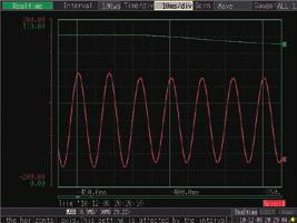 Misura e registrazione a lungo termine tramite la funzione real-time Record RMS values and instantaneous waveforms simultaneously.