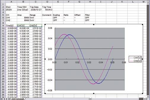 Wave-Viewer consente di aprire i file dati salvati e di svolgere le seguenti funzioni: Visualizzazione delle forme d onda, così come rappresentate a display sullo strumento Possibilità di utilizzare