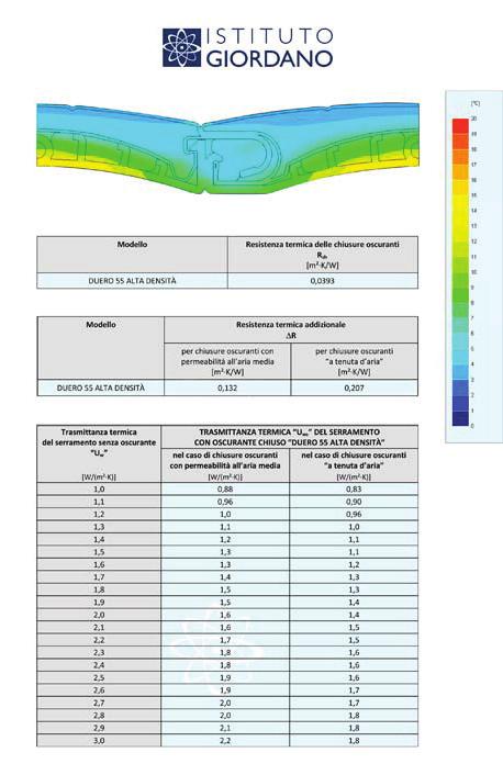 uindi, con l alluminio posizionato all esterno ed al PVC collocato all interno, si compie un interruzione della trasmi anza termica tra l ambiente esterno e uello interno.